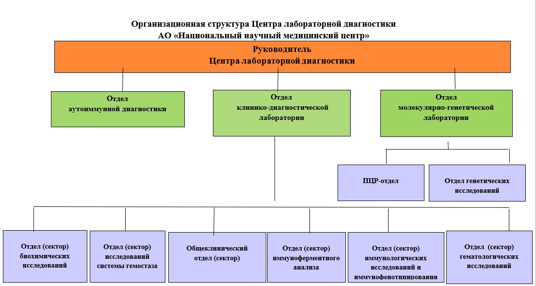 План развития лаборатории